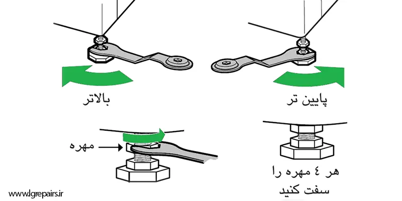 قسمت قرار گیری پیچ ترنسلیت ماشین لباسشویی ال جی