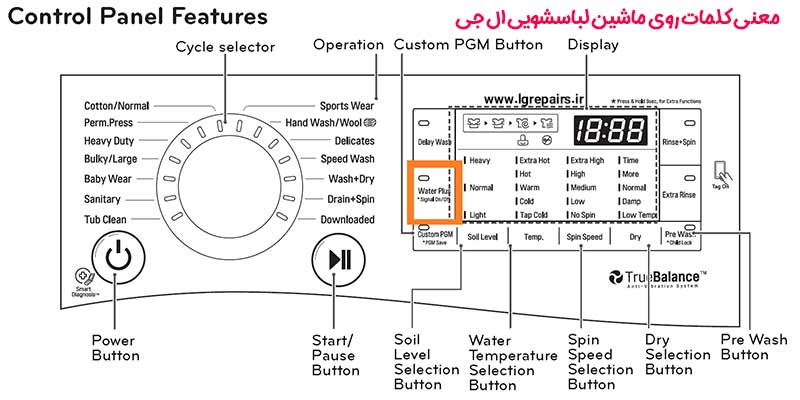 معنی کلمات روی ماشین لباسشویی ال جی